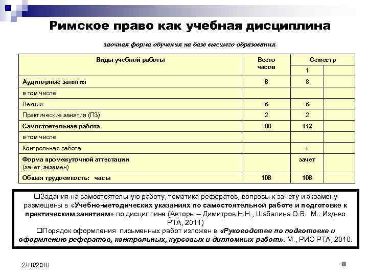 Римское право как учебная дисциплина заочная форма обучения на базе высшего образования Виды учебной
