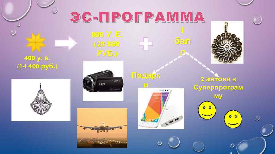 ЭС-ПРОГРАММА 400 у. е. (14 400 руб. ) 1 бал л 800 У. Е.