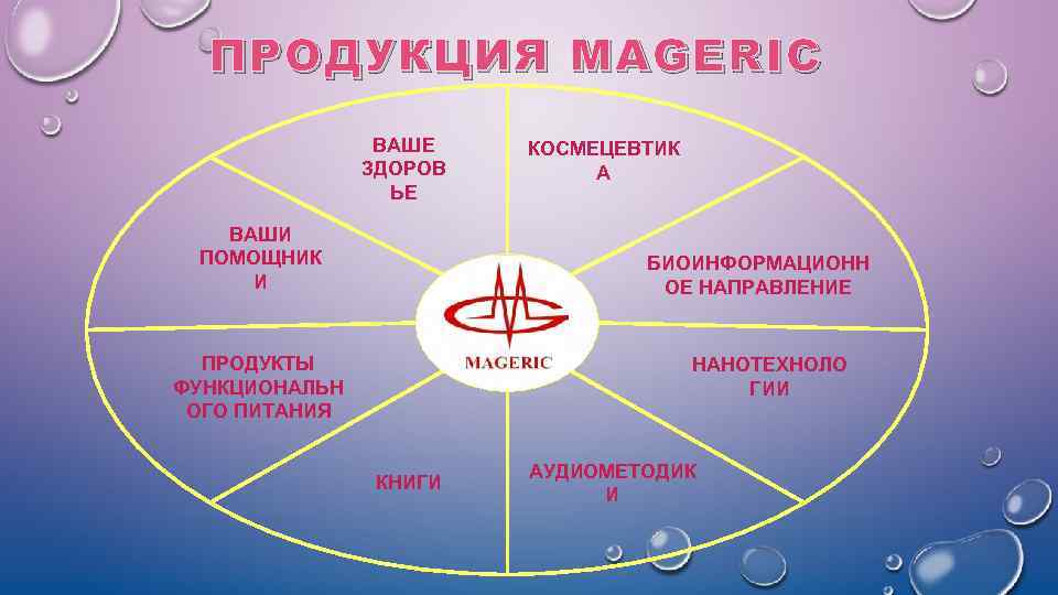 Направление продуктов