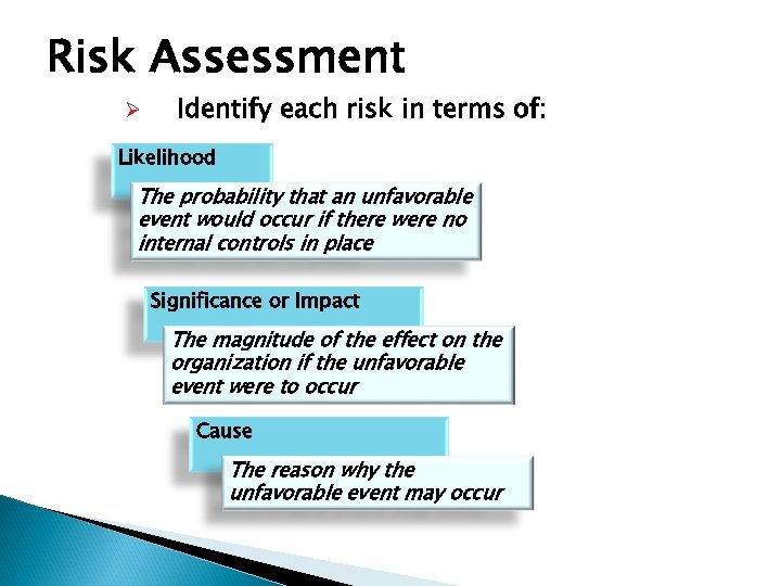 Risk Assessment Ø Identify each risk in terms of: Likelihood The probability that an