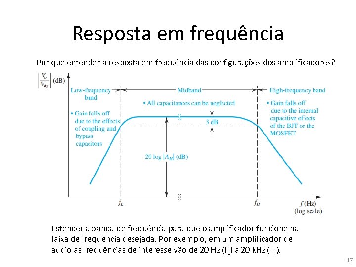 Resposta em frequência Por que entender a resposta em frequência das configurações dos amplificadores?