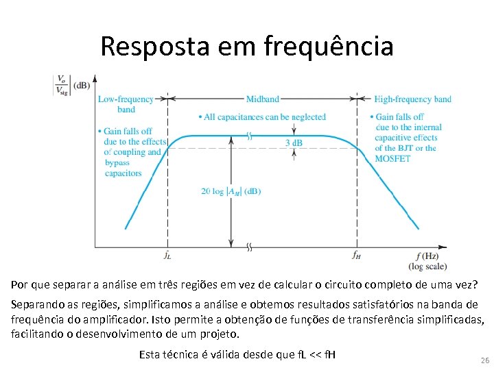 Resposta em frequência Por que separar a análise em três regiões em vez de