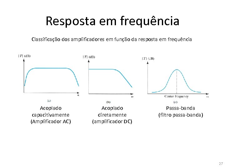 Resposta em frequência Classificação dos amplificadores em função da resposta em frequência Acoplado capacitivamente