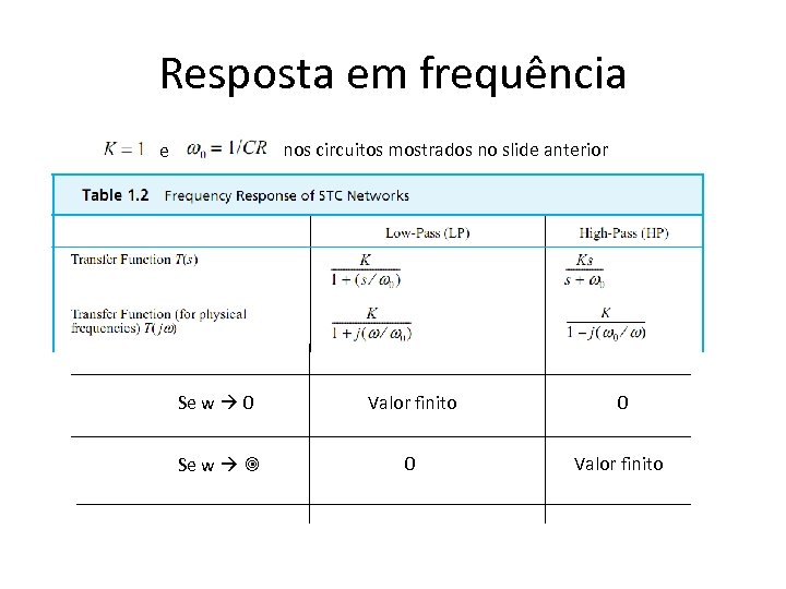 Resposta em frequência nos circuitos mostrados no slide anterior e Se w 0 Valor