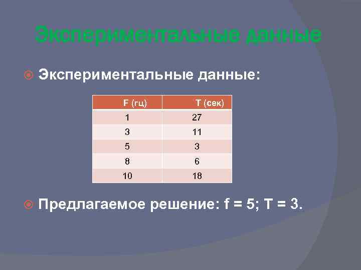 Экспериментальные данные Экспериментальные данные: F (гц) T (сек) 1 3 11 5 3 8