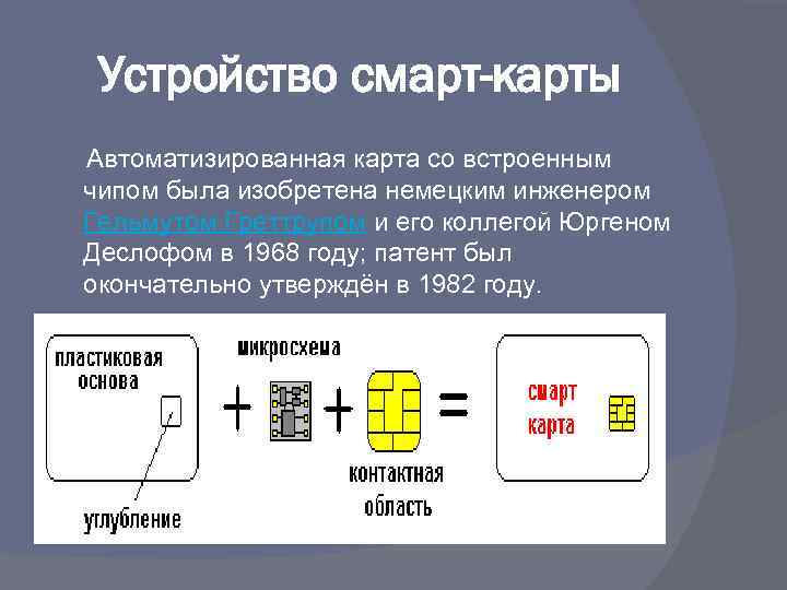 Устройство смарт-карты Автоматизированная карта со встроенным чипом была изобретена немецким инженером Гельмутом Греттрупом и