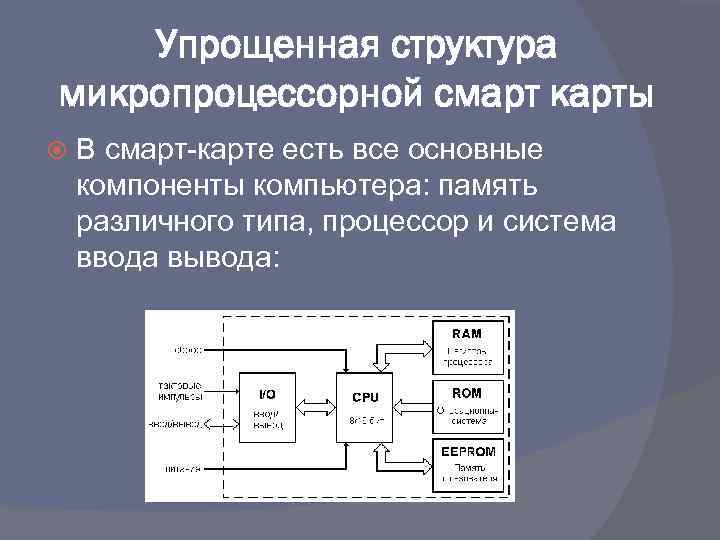 Упрощенная структура микропроцессорной смарт карты В смарт-карте есть все основные компоненты компьютера: память различного