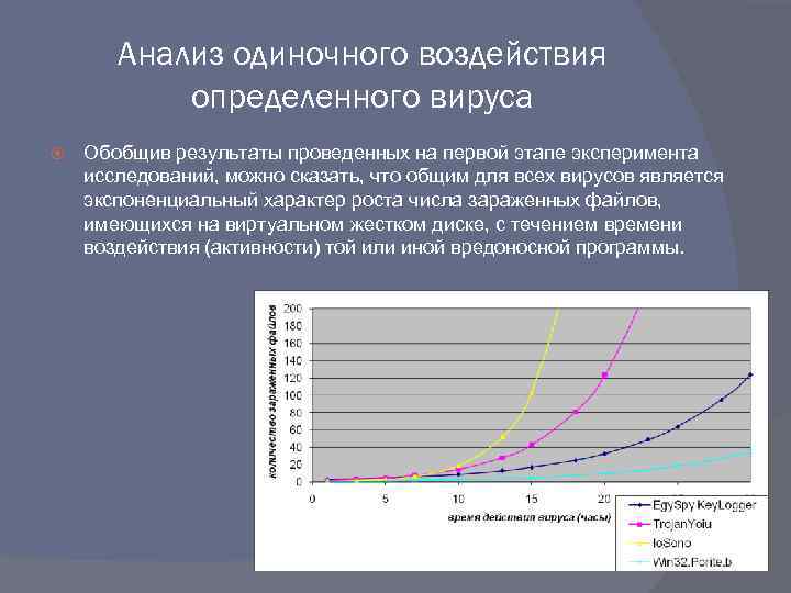 Анализ одиночного воздействия определенного вируса Обобщив результаты проведенных на первой этапе эксперимента исследований, можно