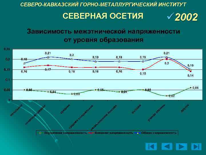 СЕВЕРО-КАВКАЗСКИЙ ГОРНО-МЕТАЛЛУРГИЧЕСКИЙ ИНСТИТУТ СЕВЕРНАЯ ОСЕТИЯ ü 2002 