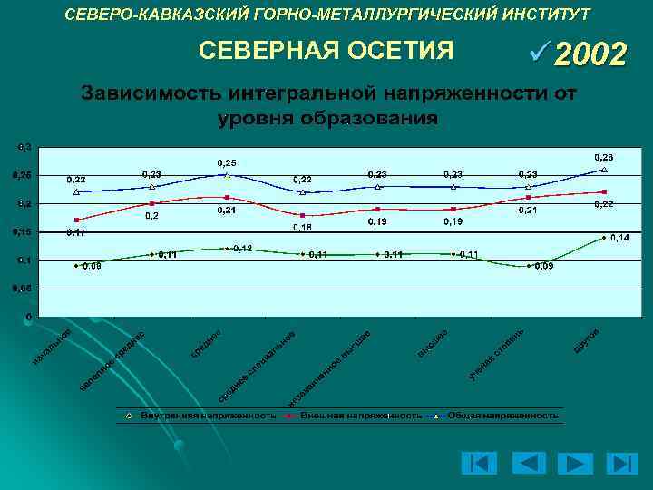 СЕВЕРО-КАВКАЗСКИЙ ГОРНО-МЕТАЛЛУРГИЧЕСКИЙ ИНСТИТУТ СЕВЕРНАЯ ОСЕТИЯ ü 2002 