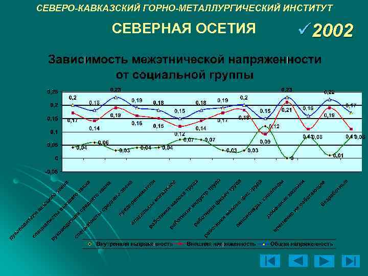 СЕВЕРО-КАВКАЗСКИЙ ГОРНО-МЕТАЛЛУРГИЧЕСКИЙ ИНСТИТУТ СЕВЕРНАЯ ОСЕТИЯ ü 2002 