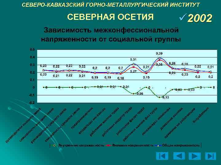 СЕВЕРО-КАВКАЗСКИЙ ГОРНО-МЕТАЛЛУРГИЧЕСКИЙ ИНСТИТУТ СЕВЕРНАЯ ОСЕТИЯ ü 2002 