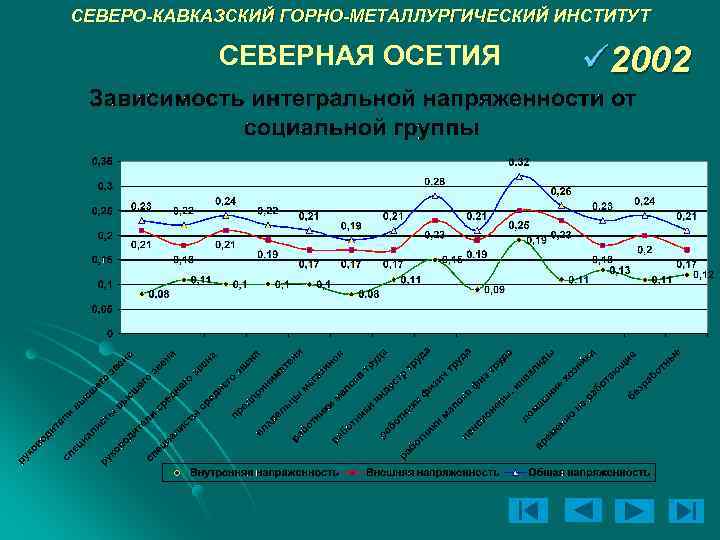 СЕВЕРО-КАВКАЗСКИЙ ГОРНО-МЕТАЛЛУРГИЧЕСКИЙ ИНСТИТУТ СЕВЕРНАЯ ОСЕТИЯ ü 2002 