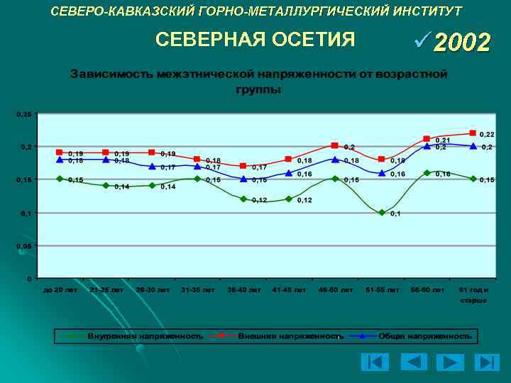 СЕВЕРО-КАВКАЗСКИЙ ГОРНО-МЕТАЛЛУРГИЧЕСКИЙ ИНСТИТУТ СЕВЕРНАЯ ОСЕТИЯ ü 2002 