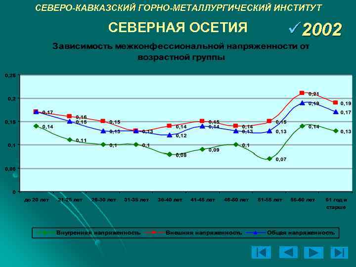 СЕВЕРО-КАВКАЗСКИЙ ГОРНО-МЕТАЛЛУРГИЧЕСКИЙ ИНСТИТУТ СЕВЕРНАЯ ОСЕТИЯ ü 2002 