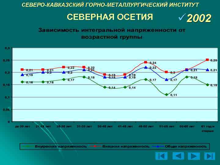 СЕВЕРО-КАВКАЗСКИЙ ГОРНО-МЕТАЛЛУРГИЧЕСКИЙ ИНСТИТУТ СЕВЕРНАЯ ОСЕТИЯ ü 2002 