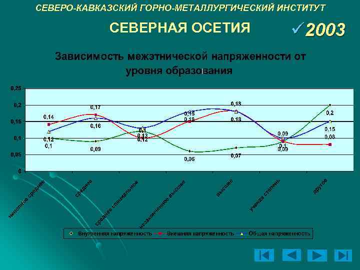 СЕВЕРО-КАВКАЗСКИЙ ГОРНО-МЕТАЛЛУРГИЧЕСКИЙ ИНСТИТУТ СЕВЕРНАЯ ОСЕТИЯ ü 2003 