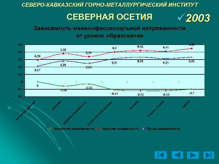 СЕВЕРО-КАВКАЗСКИЙ ГОРНО-МЕТАЛЛУРГИЧЕСКИЙ ИНСТИТУТ СЕВЕРНАЯ ОСЕТИЯ ü 2003 