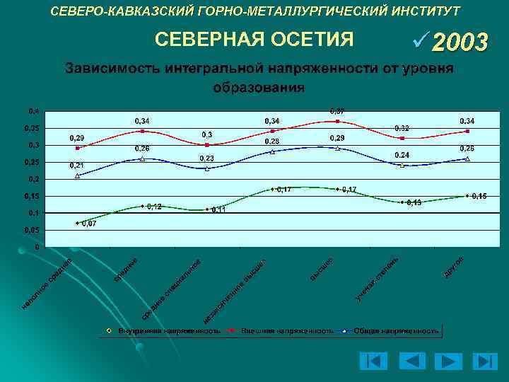 СЕВЕРО-КАВКАЗСКИЙ ГОРНО-МЕТАЛЛУРГИЧЕСКИЙ ИНСТИТУТ СЕВЕРНАЯ ОСЕТИЯ ü 2003 