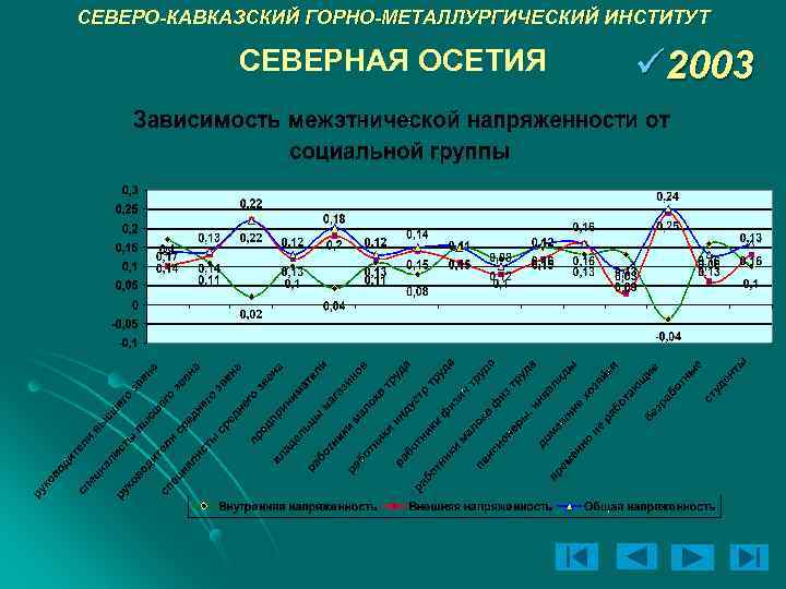 СЕВЕРО-КАВКАЗСКИЙ ГОРНО-МЕТАЛЛУРГИЧЕСКИЙ ИНСТИТУТ СЕВЕРНАЯ ОСЕТИЯ ü 2003 