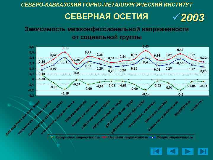 СЕВЕРО-КАВКАЗСКИЙ ГОРНО-МЕТАЛЛУРГИЧЕСКИЙ ИНСТИТУТ СЕВЕРНАЯ ОСЕТИЯ ü 2003 