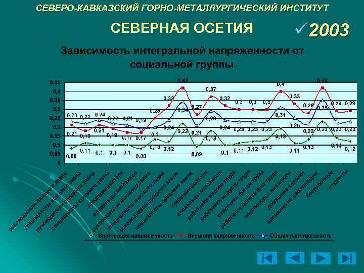 СЕВЕРО-КАВКАЗСКИЙ ГОРНО-МЕТАЛЛУРГИЧЕСКИЙ ИНСТИТУТ СЕВЕРНАЯ ОСЕТИЯ ü 2003 