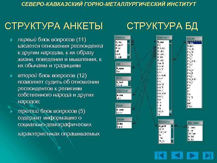 СЕВЕРО-КАВКАЗСКИЙ ГОРНО-МЕТАЛЛУРГИЧЕСКИЙ ИНСТИТУТ СТРУКТУРА АНКЕТЫ Ø первый блок вопросов (11) касается отношения респондента к