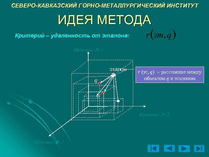 СЕВЕРО-КАВКАЗСКИЙ ГОРНО-МЕТАЛЛУРГИЧЕСКИЙ ИНСТИТУТ ИДЕЯ МЕТОДА Критерий – удаленность от эталона: Признак № 1 эталон