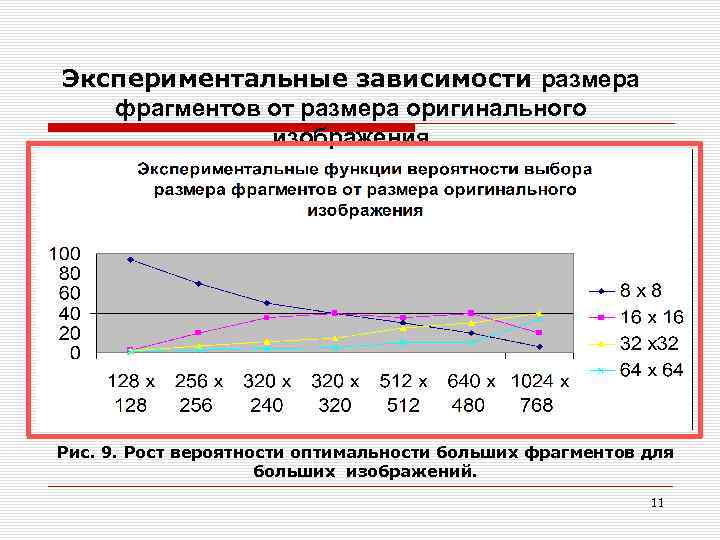 Экспериментальные зависимости размера фрагментов от размера оригинального изображения Рис. 9. Рост вероятности оптимальности больших