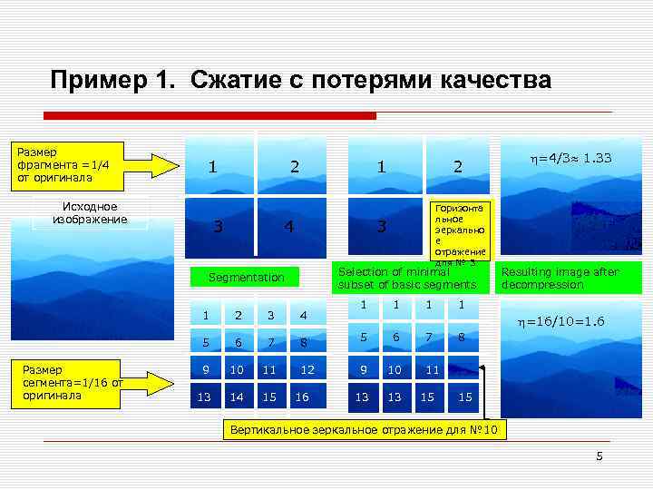 Пример 1. Сжатие с потерями качества Размер фрагмента =1/4 от оригинала 1 Исходное изображение