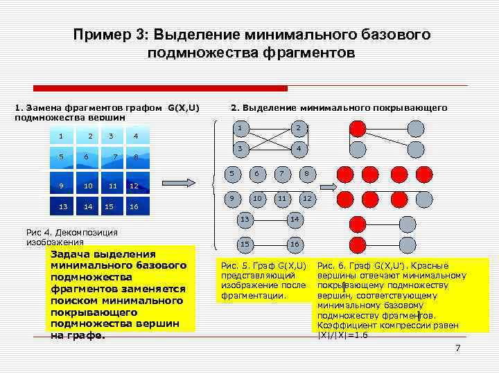 Пример 3: Выделение минимального базового подмножества фрагментов 1. Замена фрагментов графом G(X, U) подмножества