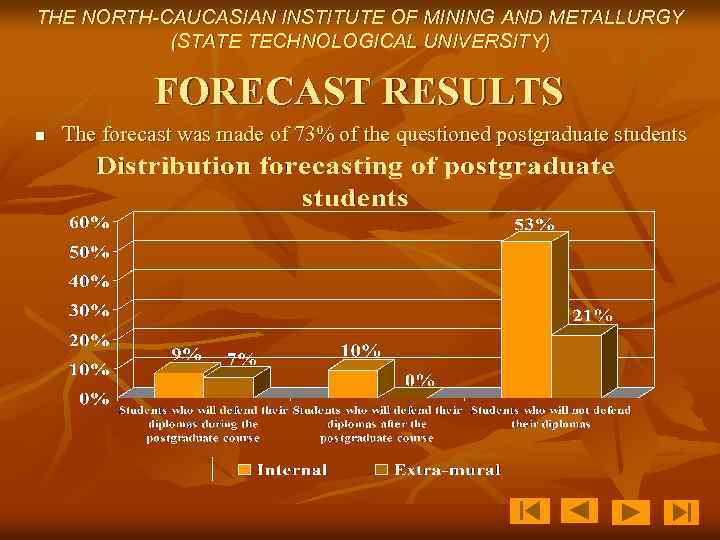 THE NORTH-CAUCASIAN INSTITUTE OF MINING AND METALLURGY (STATE TECHNOLOGICAL UNIVERSITY) FORECAST RESULTS n The