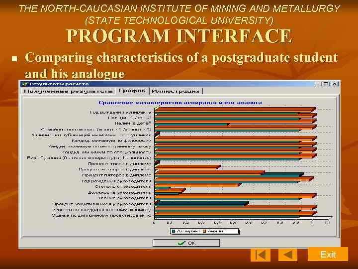 THE NORTH-CAUCASIAN INSTITUTE OF MINING AND METALLURGY (STATE TECHNOLOGICAL UNIVERSITY) PROGRAM INTERFACE n Comparing