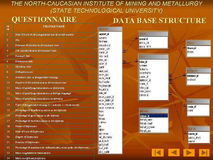 THE NORTH-CAUCASIAN INSTITUTE OF MINING AND METALLURGY (STATE TECHNOLOGICAL UNIVERSITY) QUESTIONNAIRE № № PRIZNAK