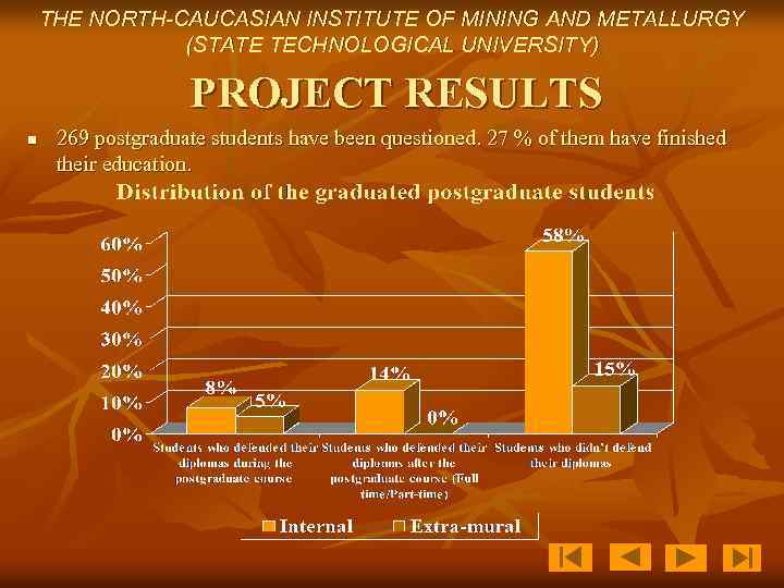 THE NORTH-CAUCASIAN INSTITUTE OF MINING AND METALLURGY (STATE TECHNOLOGICAL UNIVERSITY) PROJECT RESULTS n 269