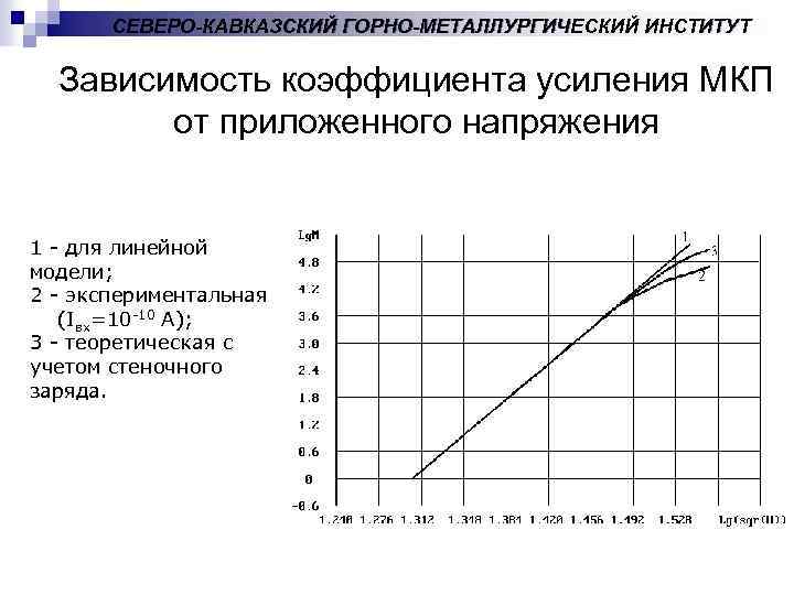 СЕВЕРО-КАВКАЗСКИЙ ГОРНО-МЕТАЛЛУРГИЧЕСКИЙ ИНСТИТУТ Зависимость коэффициента усиления МКП от приложенного напряжения 1 - для линейной