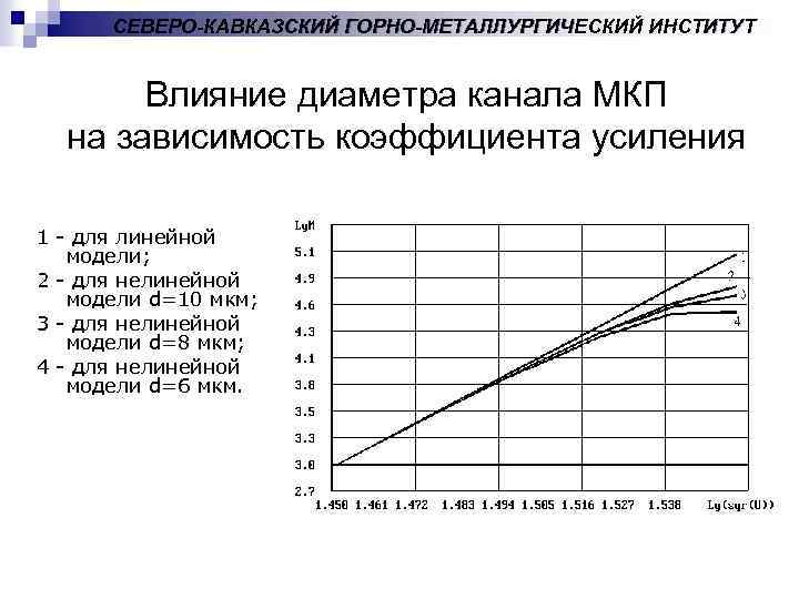 СЕВЕРО-КАВКАЗСКИЙ ГОРНО-МЕТАЛЛУРГИЧЕСКИЙ ИНСТИТУТ Влияние диаметра канала МКП на зависимость коэффициента усиления 1 - для