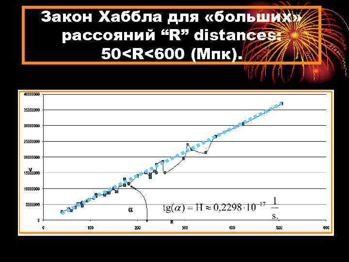 Закон Хаббла для «больших» рассояний “R” distances: 50<R<600 (Мпк). α 