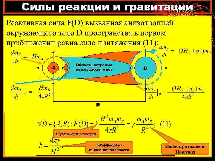 Силы реакции и гравитации Реактивная сила F(D) вызванная анизотропией окружающего тело D пространства в