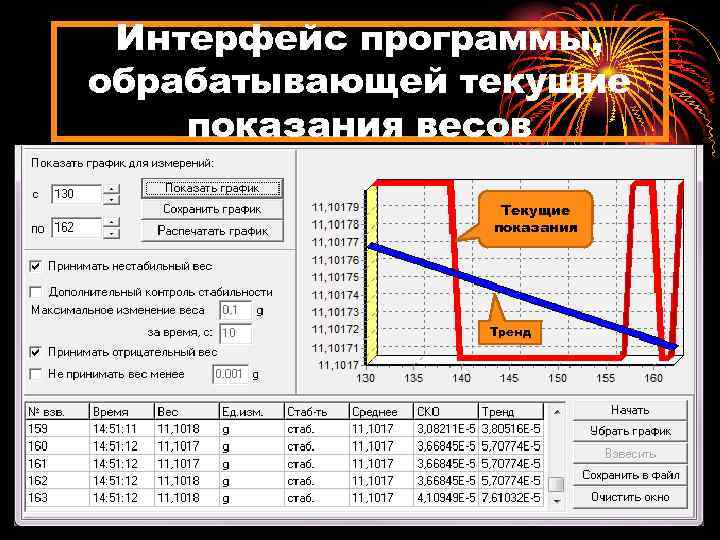 Интерфейс программы, обрабатывающей текущие показания весов Текущие показания Тренд 