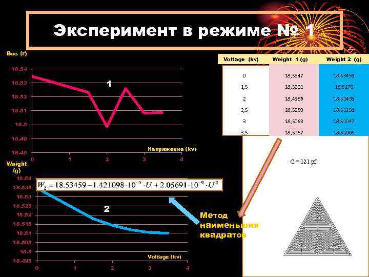 Эксперимент в режиме № 1 Вес (г) Voltage (kv) 18. 54 Weight 1 (g)