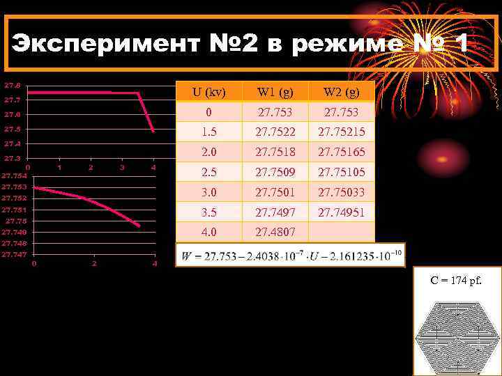 Эксперимент № 2 в режиме № 1 27. 8 U (kv) W 1 (g)