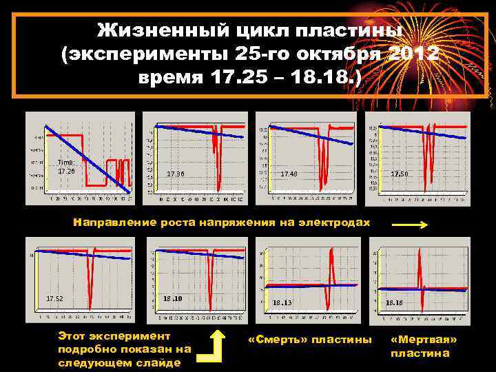 Жизненный цикл пластины (эксперименты 25 -го октября 2012 время 17. 25 – 18. )