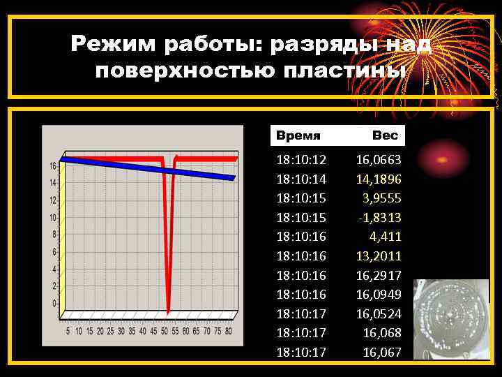 Режим работы: разряды над поверхностью пластины Время 18: 10: 12 18: 10: 14 18: