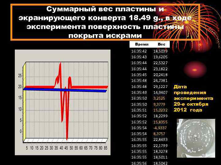 Суммарный вес пластины и экранирующего конверта 18. 49 g. , в ходе эксперимента поверхность