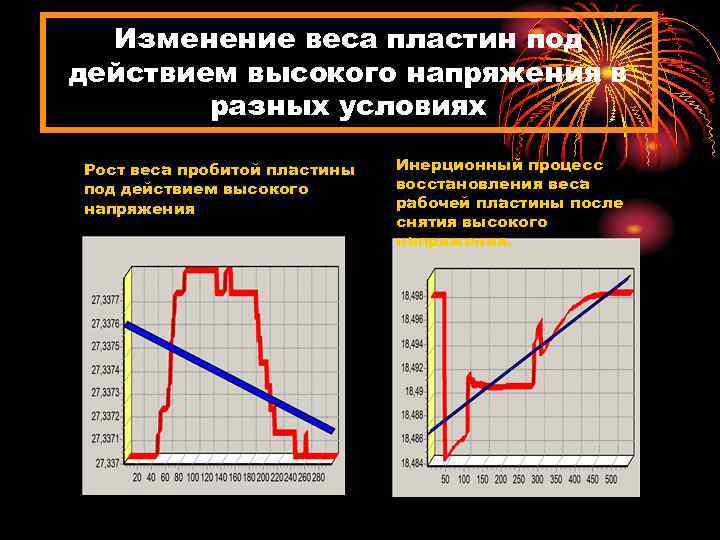 Изменение веса пластин под действием высокого напряжения в разных условиях Рост веса пробитой пластины