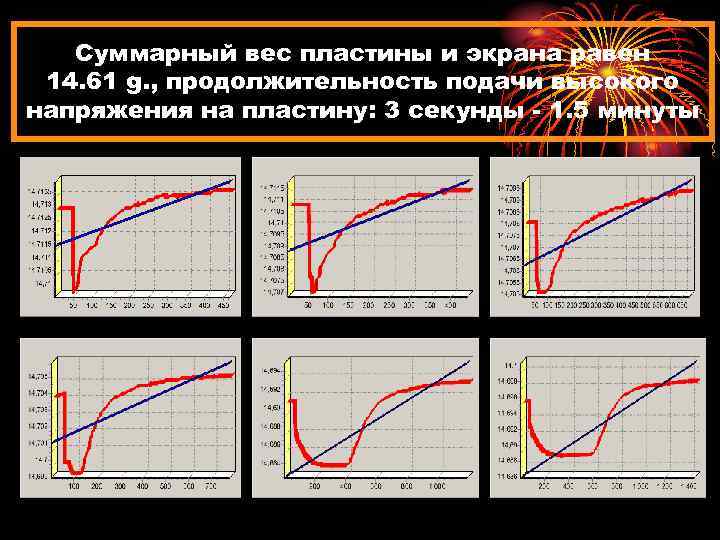 Суммарный вес пластины и экрана равен 14. 61 g. , продолжительность подачи высокого напряжения