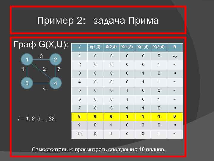 Пример 2: задача Прима Граф G(X, U): i x(1, 3) X(2, 4) X(1, 2)