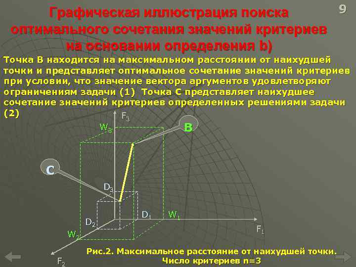 9 Графическая иллюстрация поиска оптимального сочетания значений критериев на основании определения b) Точка B