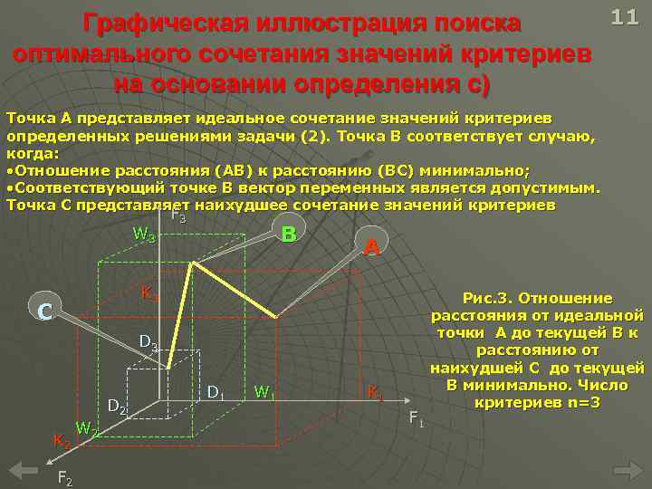11 Графическая иллюстрация поиска оптимального сочетания значений критериев на основании определения c) Точка А